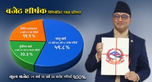 A budget of NPR 2 Trillion 124 Billion 34 Million has been Allocated for the Upcoming Fiscal Year
